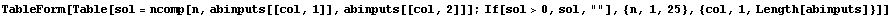 TableForm[Table[sol = ncomp[n, abinputs[[col, 1]], abinputs[[col, 2]]] ; If[sol>0, sol, ""], {n, 1, 25}, {col, 1, Length[abinputs]}]]